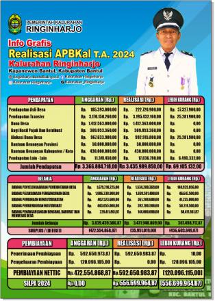 Realisasi APBKAL Tahun 2024