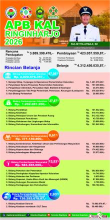 APBKAL Tahun 2026